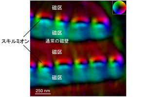 名大、20世紀に予測された「ドメインウォール・スキルミオン」の観測に成功