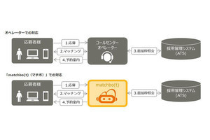 パーソル、面接日程の調整を自動化するサービス提供開始	