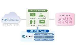 ドコモ、NTT-ATと提携しクラウド向けセキュリティ対策支援サービスを提供