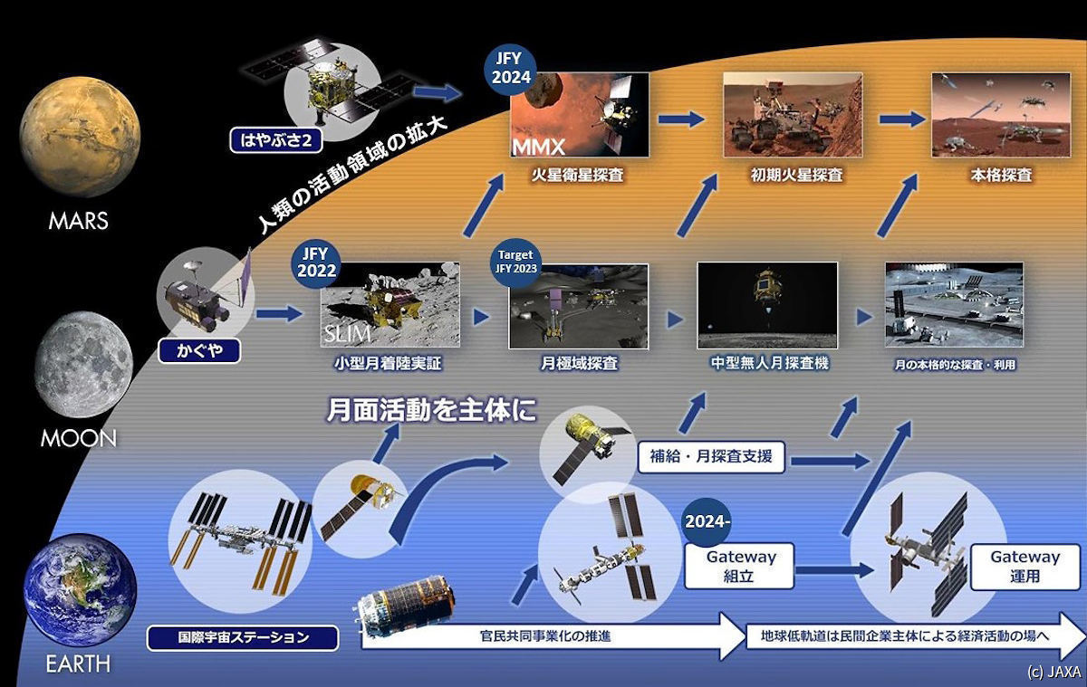 循環型再生エネルギーシステム