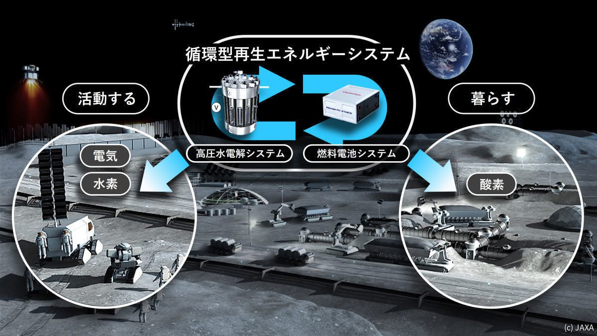 循環型再生エネルギーシステム