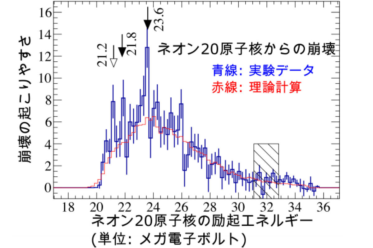 アルファ凝縮状態