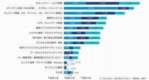 DXによる成果、第1位は「業務の効率化による生産性の向上」 