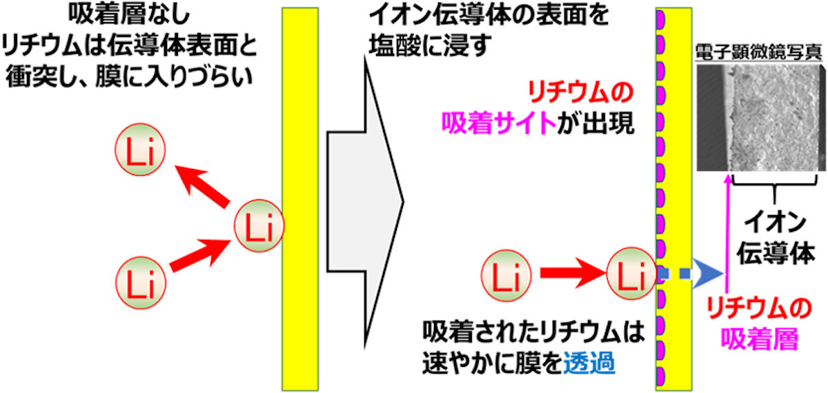 alt属性はこちら