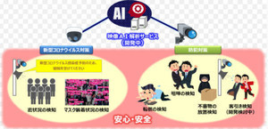 NTT東日本、新宿でAIとカメラを利用した新型コロナウイルス対策