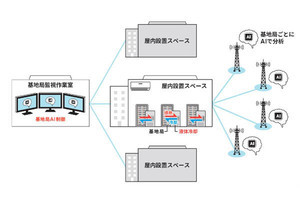 KDDIとノキア、AI制御で最大50%の基地局電力量を削減する実証試験