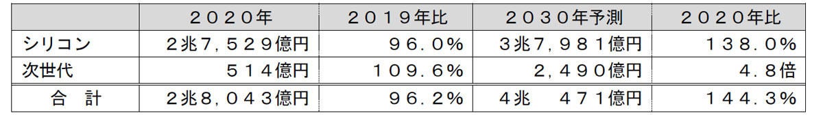 富士経済