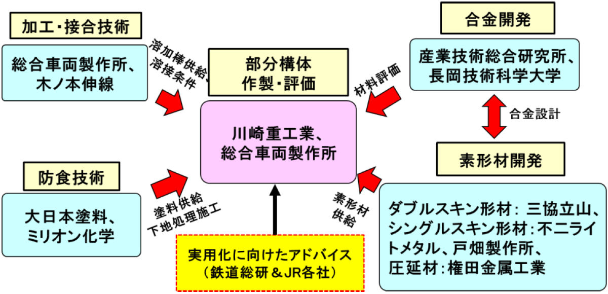 マグネシウム合金