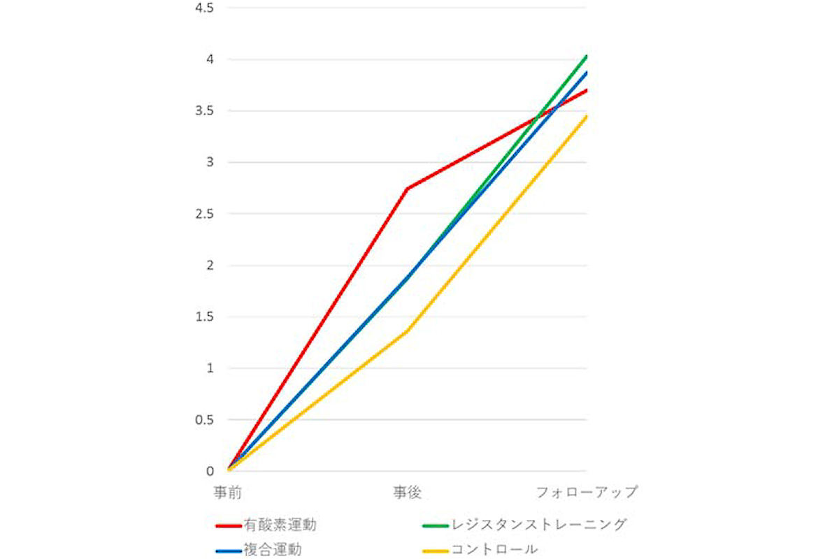 認知症