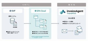 三井住友FL、リース契約の請求・支払業務の帳票電子化サービス