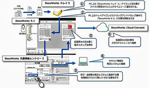 富士フイルム、文書管理サービス「DocuWorks」をパッケージ化してサブスクで提供