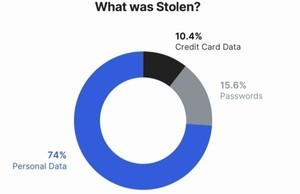 改正個人情報保護法施行に向け、データベースセキュリティの見直しを