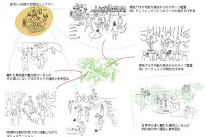 東大とTIS、XR活用した遠隔コミュニケーションの社会実装を共同研究