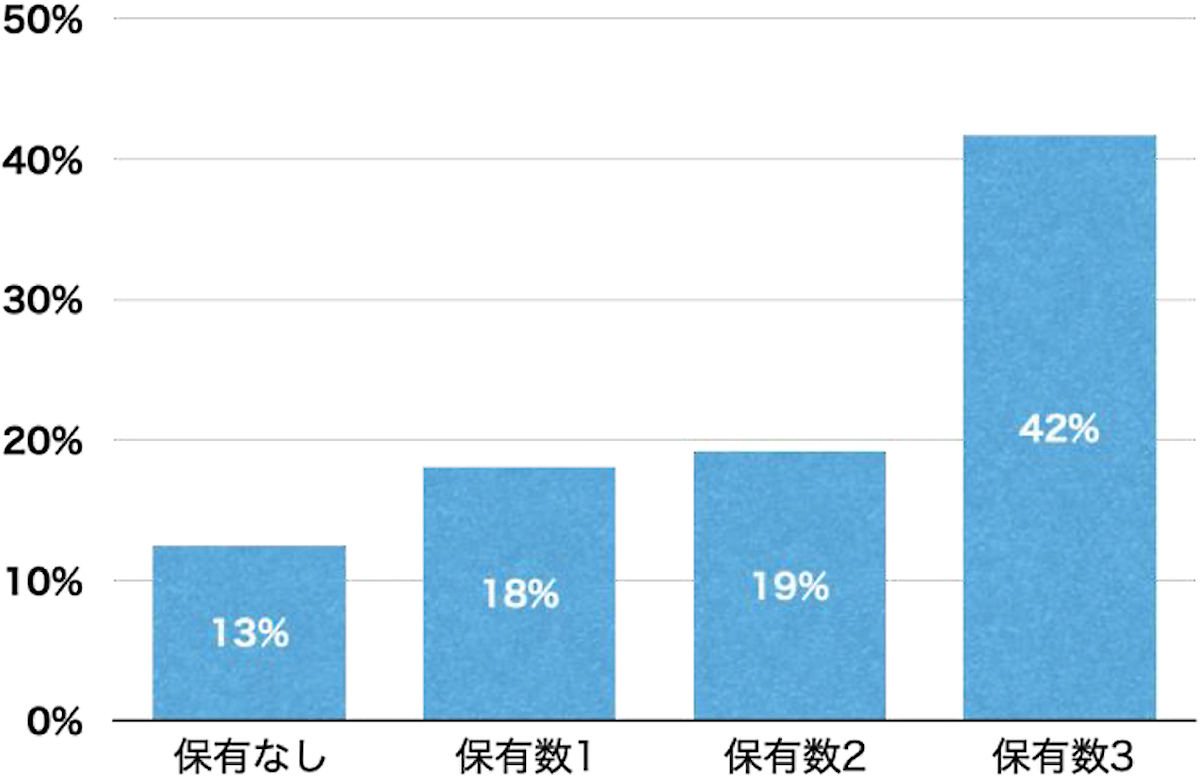 日中の座位時間