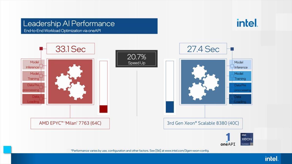 Intel HPC