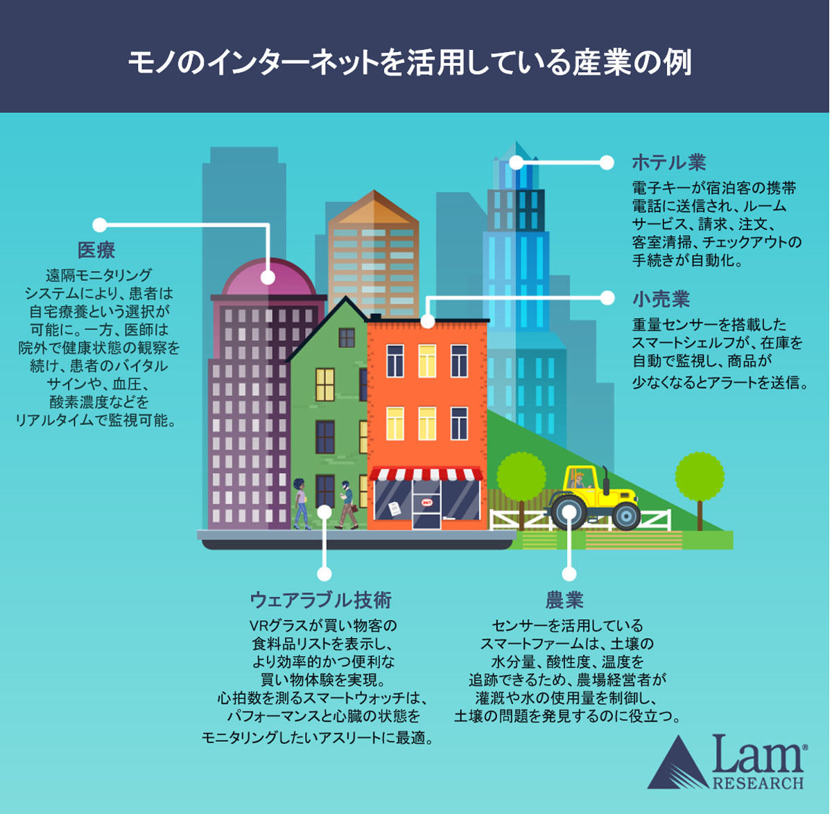 IoT