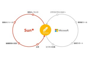 Sun*×日本マイクロソフト、スタートアップを中心としたグロース支援で連携