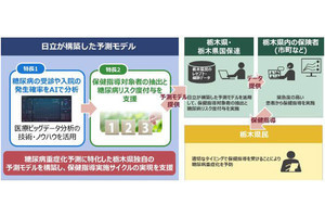 日立、AIで糖尿病の重症化を予防する保健事業支援サービス