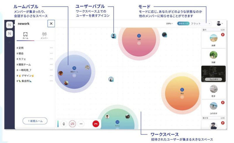 「NeWork」のユーザーインタフェース(同社資料より)