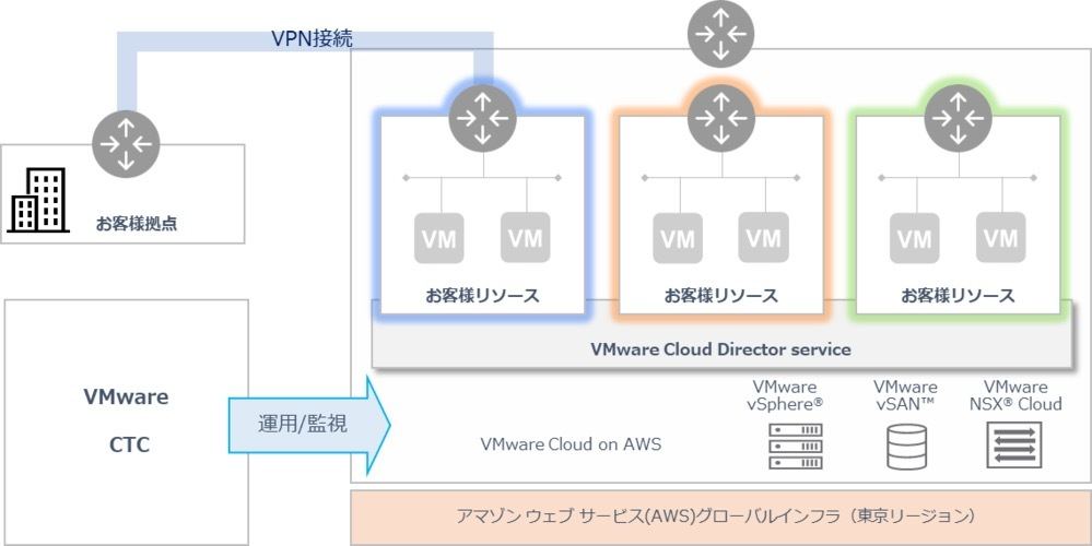 サービスイメージ