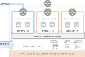 CTC、「VMware Cloud on AWS」でのマルチテナントサービスを今秋から提供