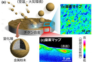 静岡大など、非加熱・短時間のチタン合金表面を窒素で硬化する技術を開発