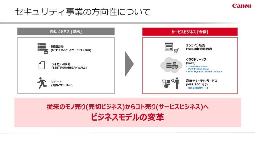 売切ビジネスからサービスビジネスへの転換を図る