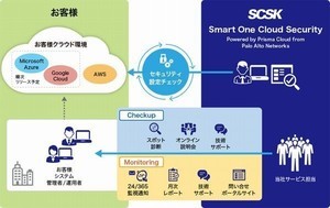 SCSK、パブリッククラウド向けセキュリティマネージドサービス提供