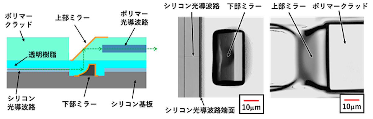 光パッケージ