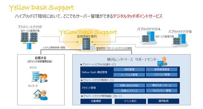 Yellow Dash Support 提供サービスイメージ図