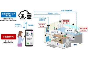 鹿島とOKI、スマホアプリでオフィスの階段利用を促す実証実験