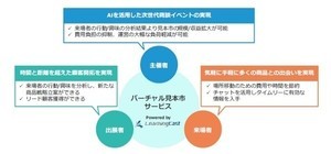 AIによる来場者分析が可能な「バーチャル見本市サービス」提供、ユニシス