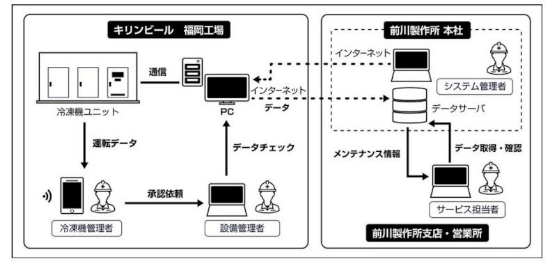 システムの概要(同社資料より)