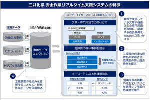 三井化学、作業現場の事故を防止するAIシステムを導入