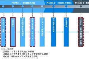 NRIセキュア、情報セキュリティリスクの可視化と対策評価を行うサービス