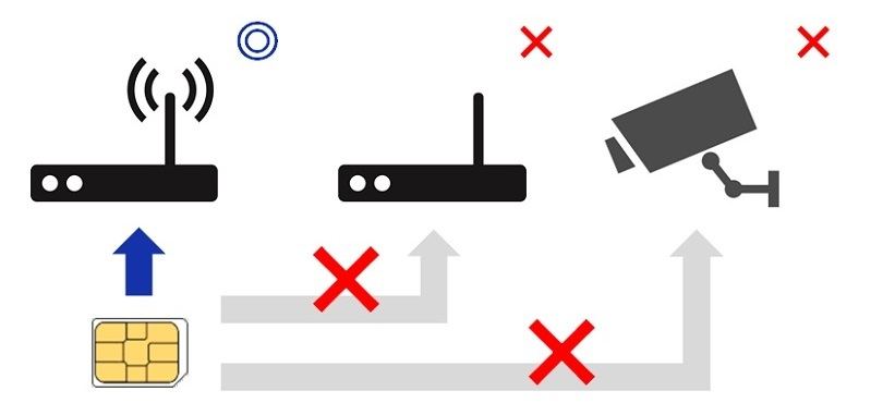 特定の端末とSIMカードの組み合せのみ動作するよう設定可能なペアリング機能