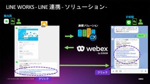 LINE WORKS、Webexと機能面で連携開始