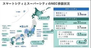 NECが取り組むスーパーシティ、「地域らしい」まちの進化を促す