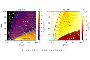 原始惑星系円盤は条件次第で1000万年以上存在する、理研などが確認