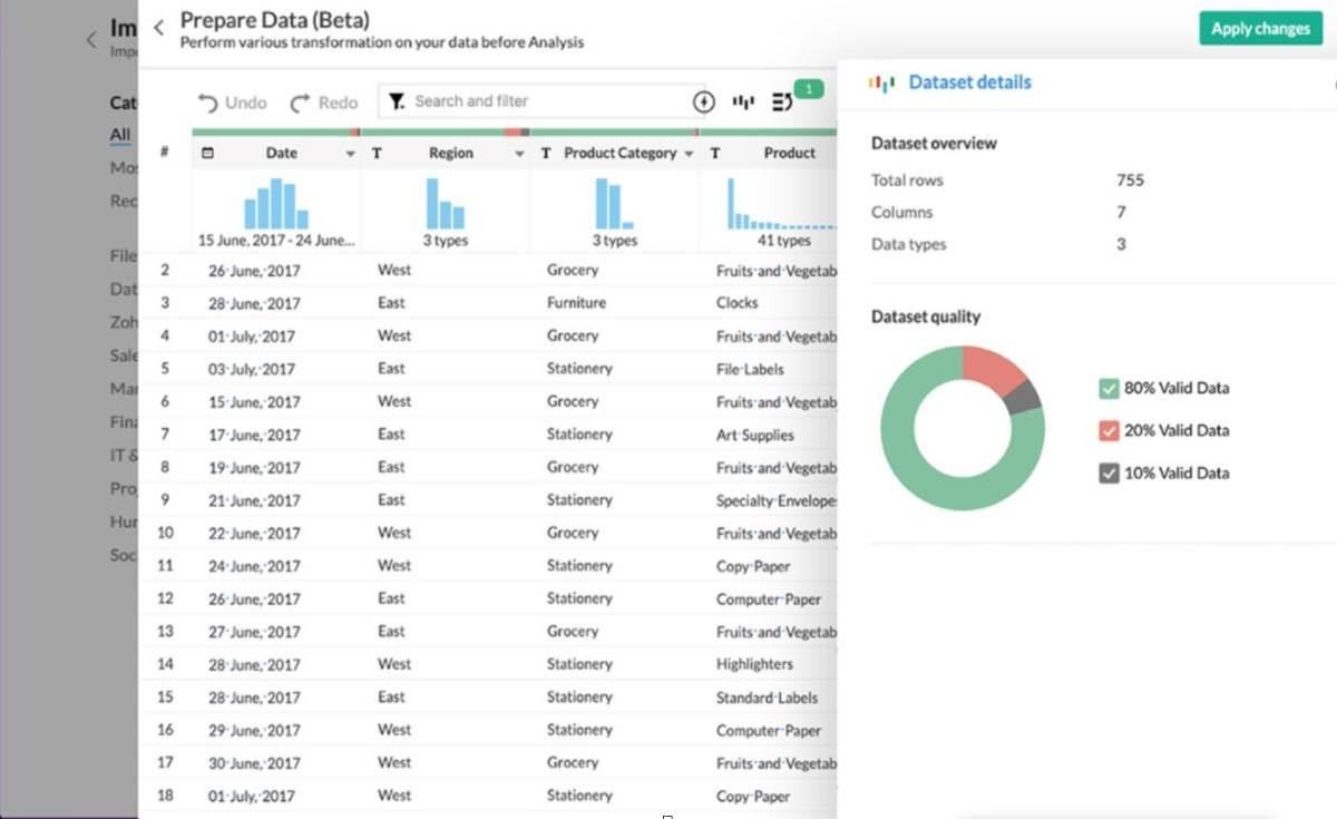 Zoho Analytics 5.0