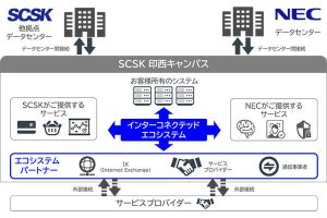 NECとSCSK、データセンター事業で協業‐接続サービスを共通化
