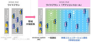 NTT Com、オンライン会議用帯域を4倍にする新オプション