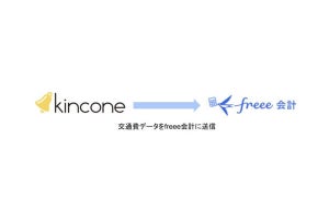 freeeとkinconeが連携‐交通費データをワンクリックで送信可能に