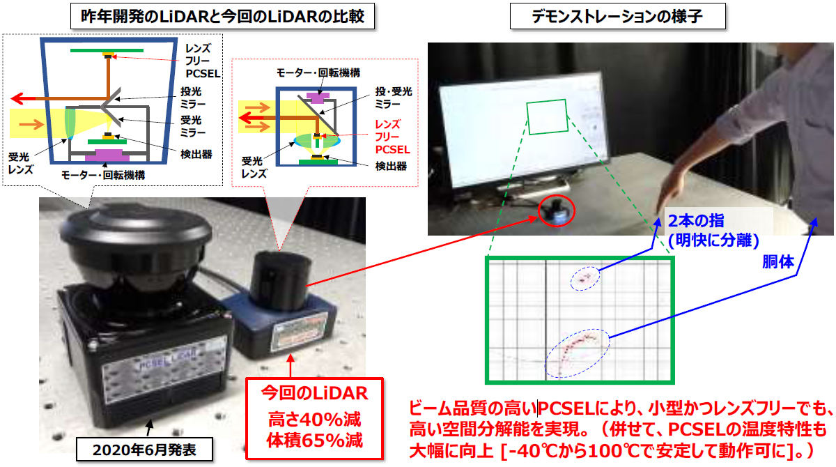 フォトニック結晶レーザーLiDAR