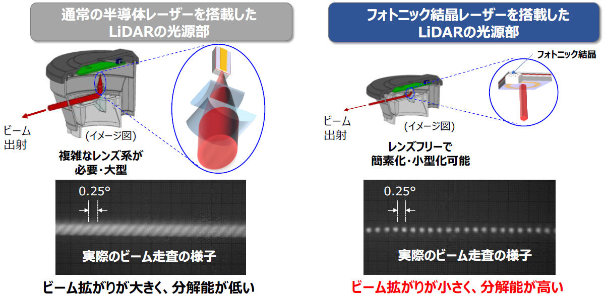フォトニック結晶レーザーLiDAR