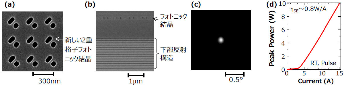 フォトニック結晶レーザーLiDAR