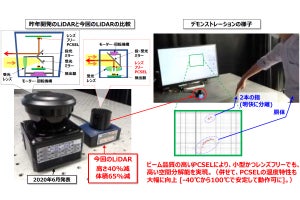 京大など、2020年開発のフォトニック結晶レーザー搭載LiDARを1/3に小型化