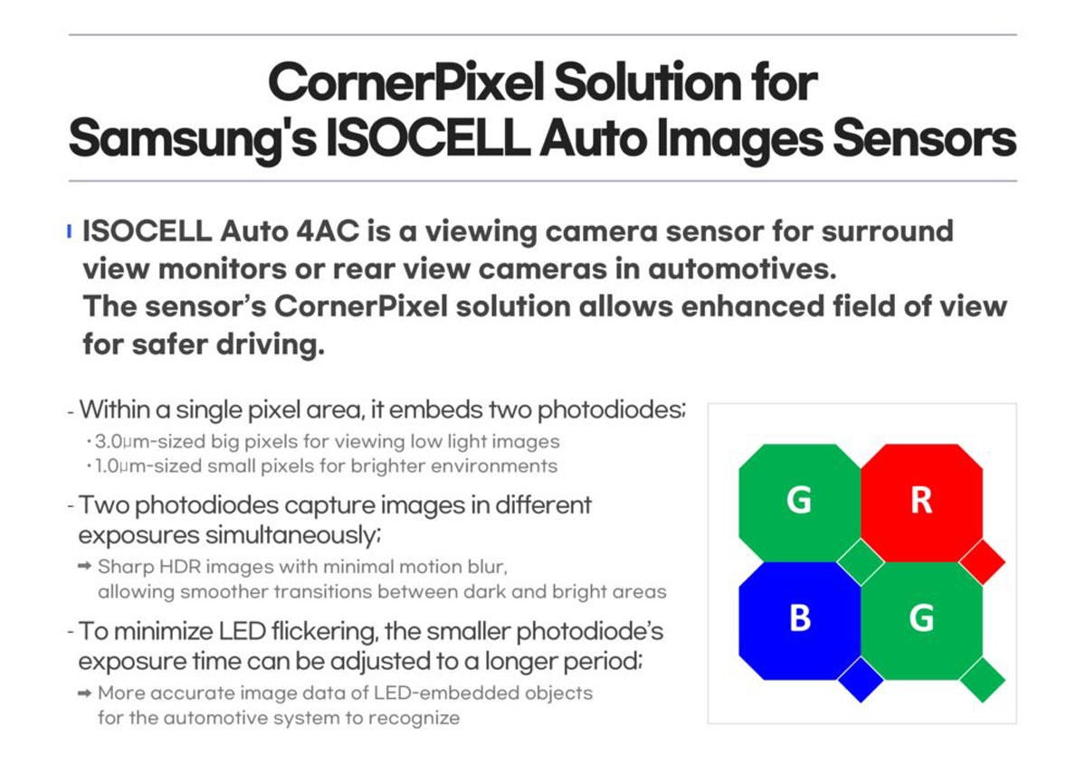 ISOCELL Auto 4AC