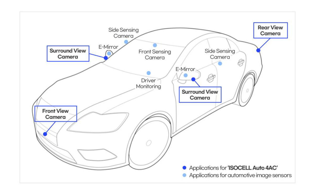 ISOCELL Auto 4AC