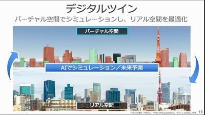 デジタル化の先に登場するデジタルツインでは、6Gが物理空間と仮想空間を結ぶ